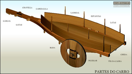 partes do carro